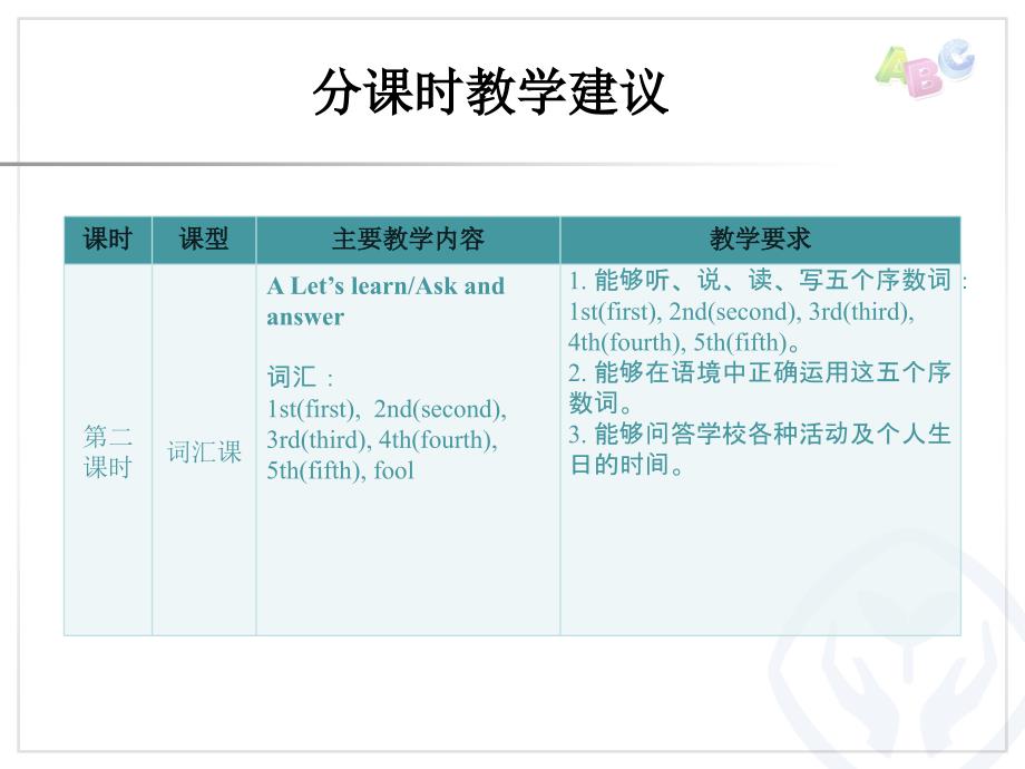 2016五年级下册英语第四单元分课时教学建议ppt课件_第3页