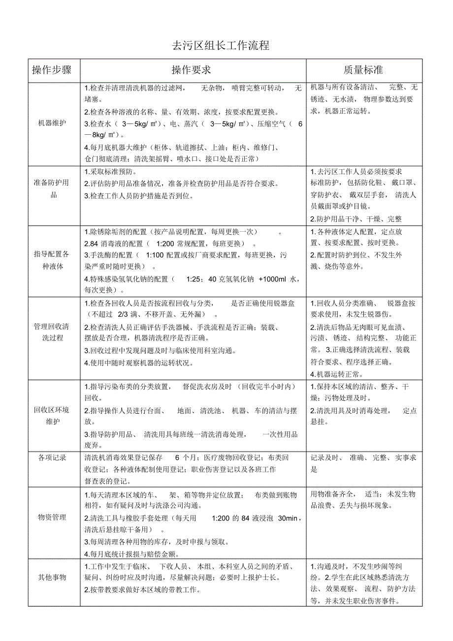 cssd工作流程_第1页