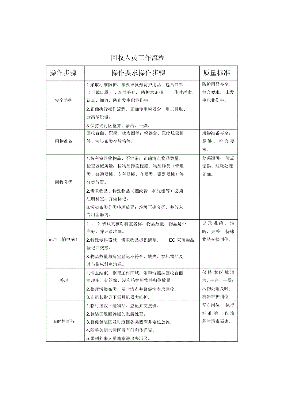 cssd工作流程_第2页