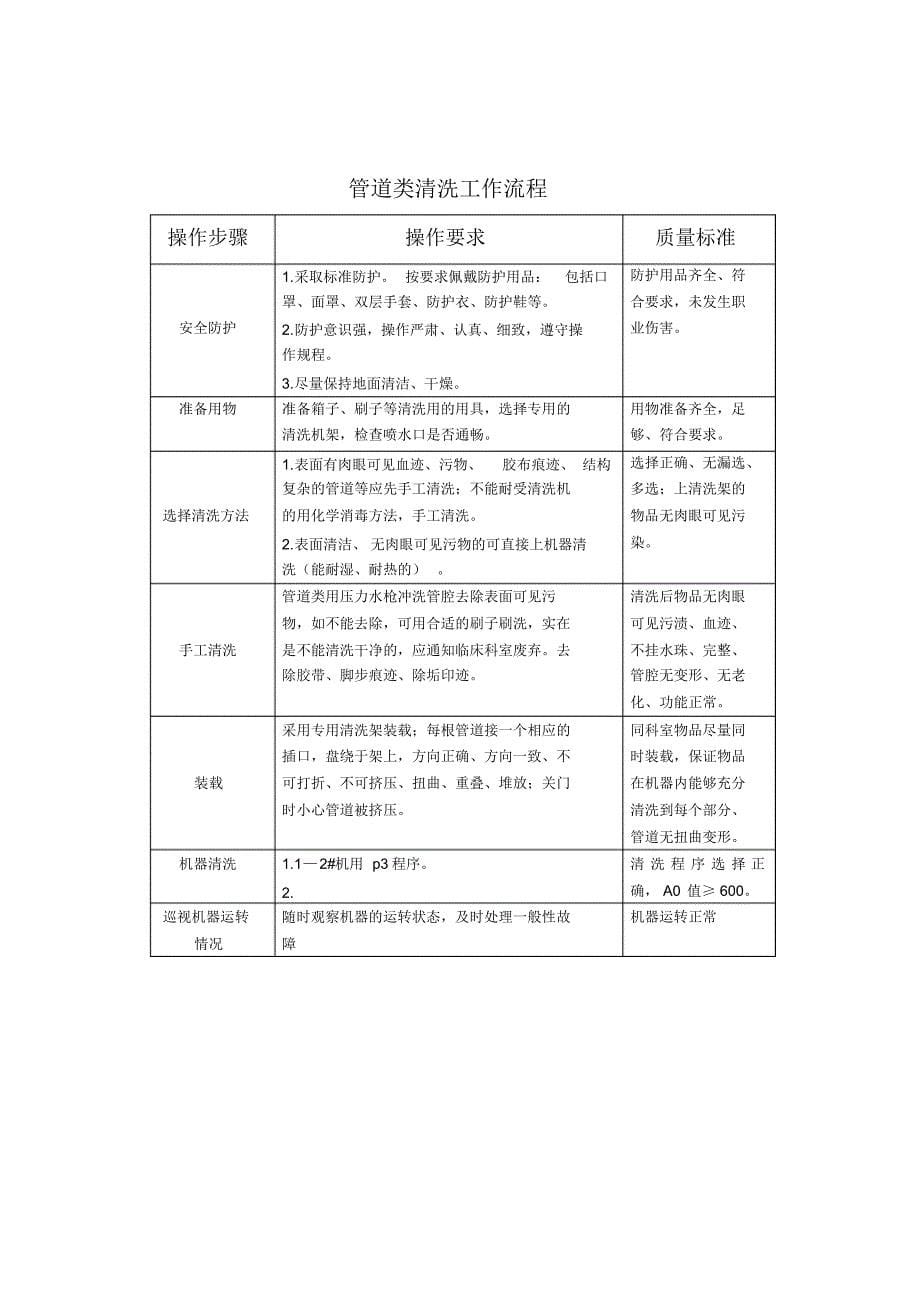 cssd工作流程_第5页