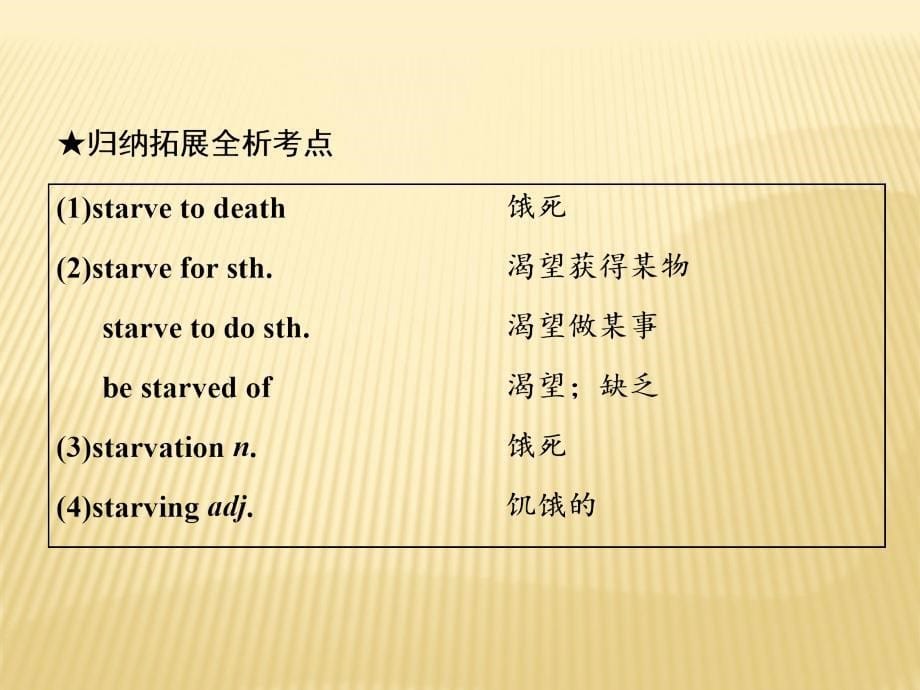 2018-2019版英语新学案同步人教必修三全国通用版课件：unit 1 section ⅱ warming up & reading — language points _第5页