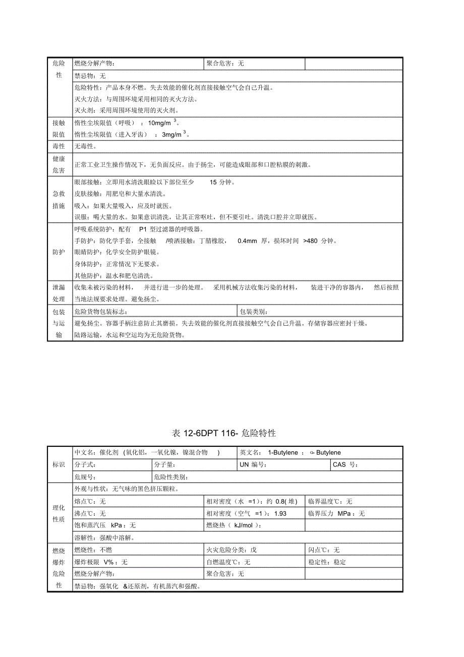 催化剂危险特性表_第5页