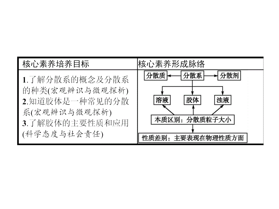 2018人教版高中化学必修一同步课件：第二章　化学物质及其变化2.1.2 分散系及其分类_第2页