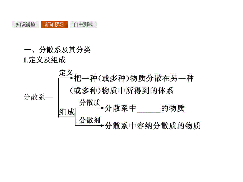 2018人教版高中化学必修一同步课件：第二章　化学物质及其变化2.1.2 分散系及其分类_第4页