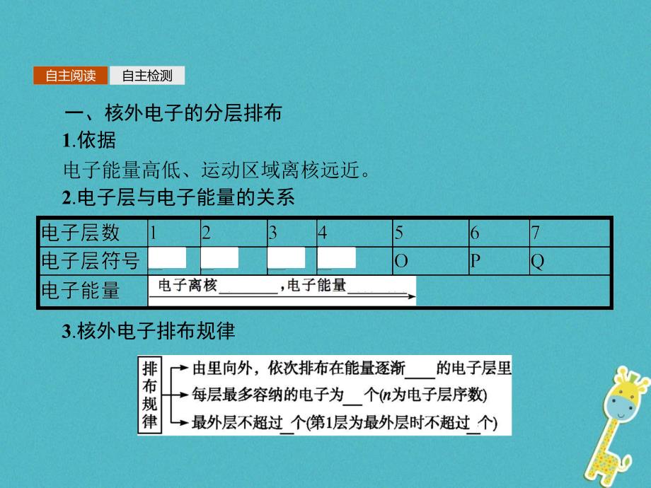 2018秋高中化学第1章原子结构与元素周期律1.1.2核外电子排布课件鲁科版必修_第3页