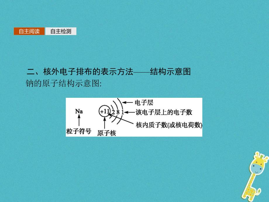 2018秋高中化学第1章原子结构与元素周期律1.1.2核外电子排布课件鲁科版必修_第4页