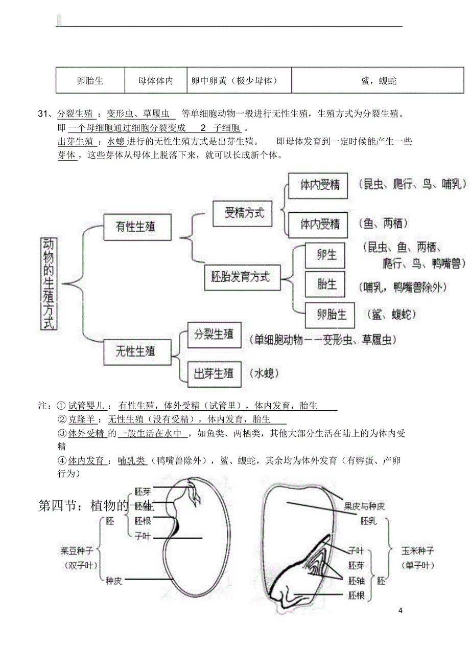 七年级下册科学知识点汇总复习提纲_第4页