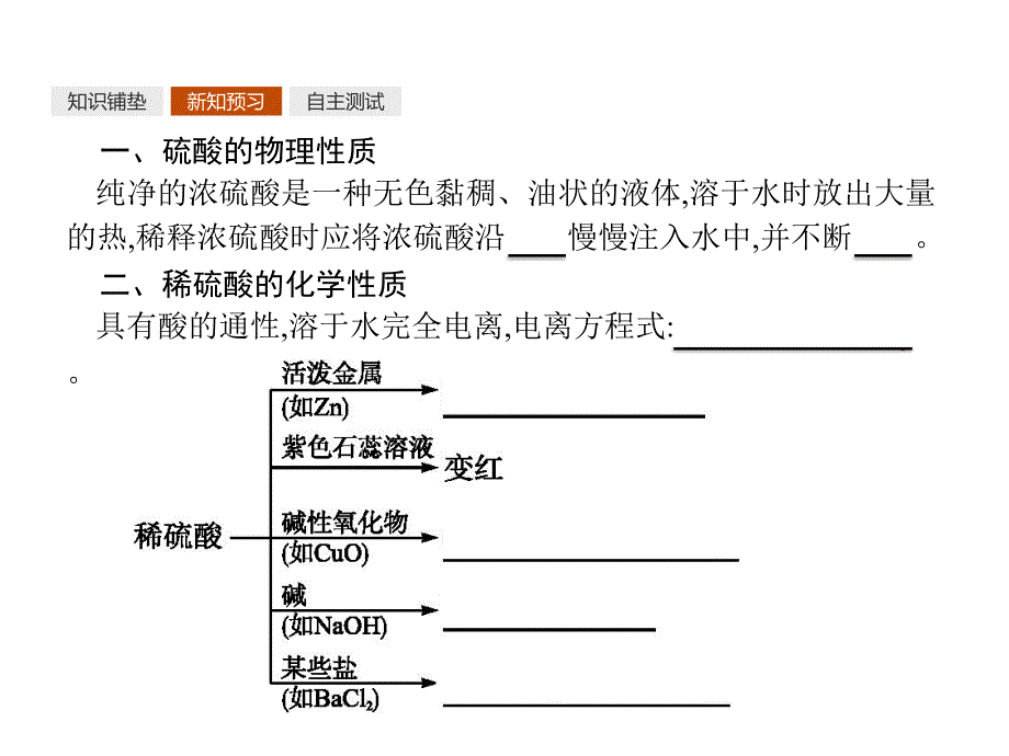 2018人教版高中化学必修一同步课件：第四章　非金属及其化合物4.4.2 浓硫酸的特性_第4页