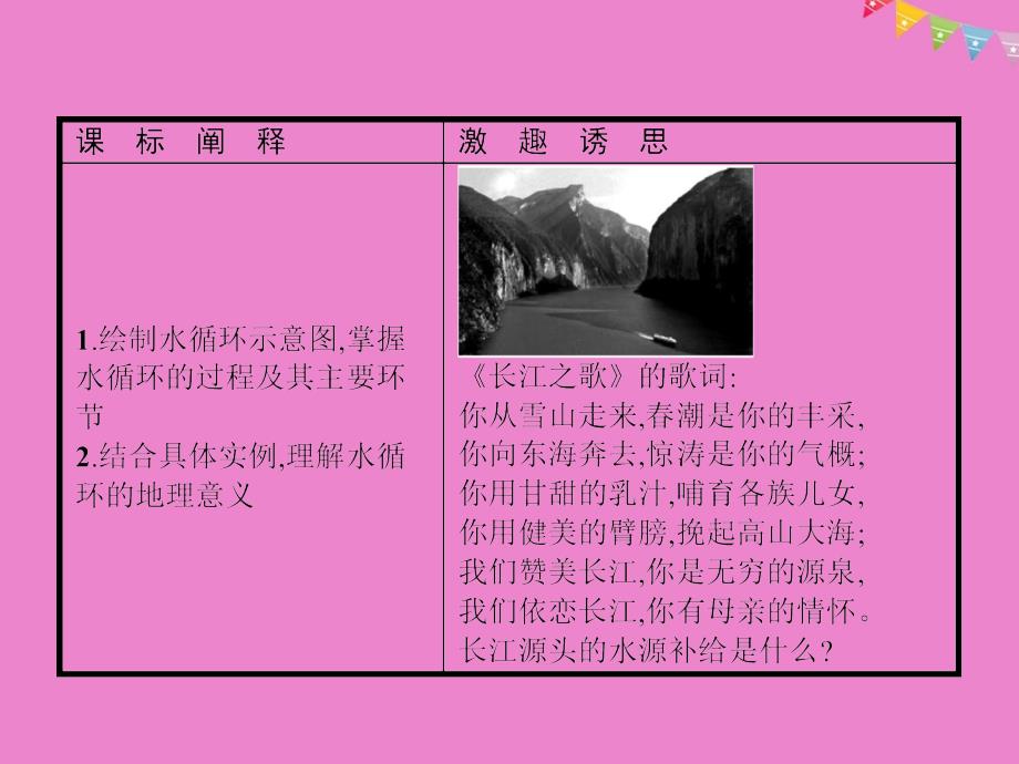 2019版高中地理第二章自然地理环境中的物质运动和能量交换2.2.1水循环课件中图版必修_第3页