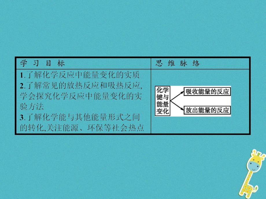 2018秋高中化学第2章化学键化学反应与能量2.1.2化学键与化学反应中的能量变化课件鲁科版必修_第2页