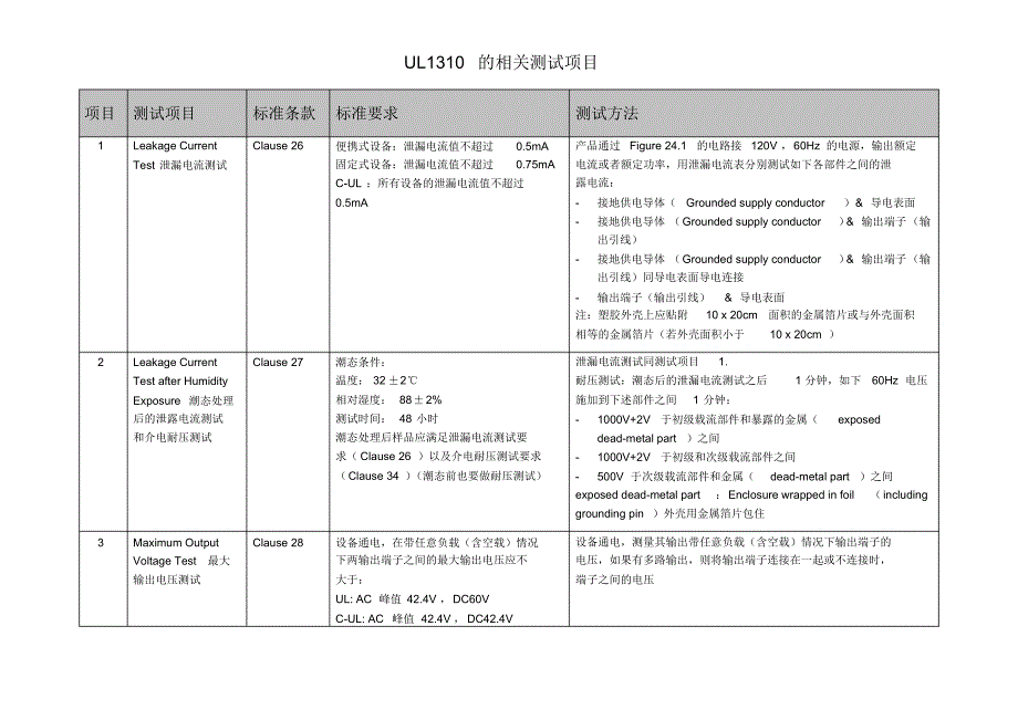 UL1310测试项目_第1页
