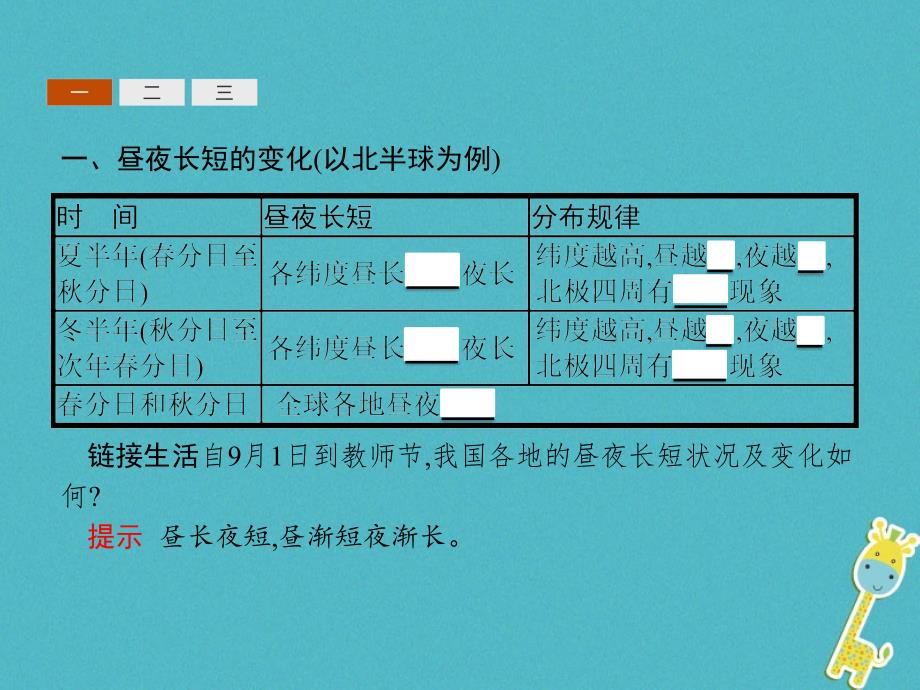 2018高中地理第一章行星地球1.3.3昼夜长短和正午太阳高度的变化　四季更替和五带同步课件新人教版必修_第3页