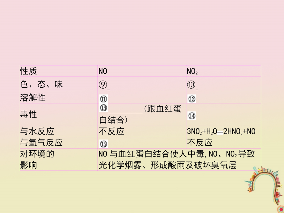 2019年高考化学大一轮复习第四单元非金属及其化合物第4讲课件_第3页