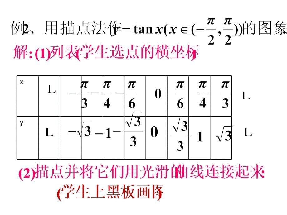 20152016学年人教a版必修四_143_正切函数的性质与图像 课件（14张）_第5页