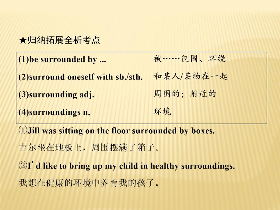 2018-2019版英语新学案同步人教必修三全国通用版课件：unit 5 section ⅱ warming up & reading — language points _第3页