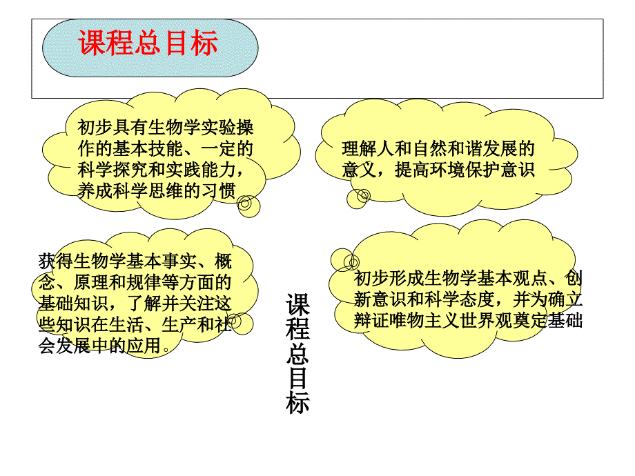 说教材：人教版七年级生物学上册_第4页