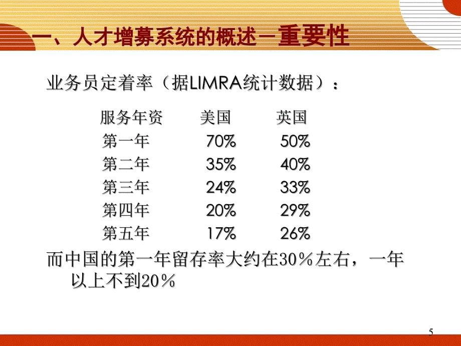 人才增募系统_第5页