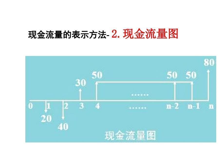 基本经济要素_第5页