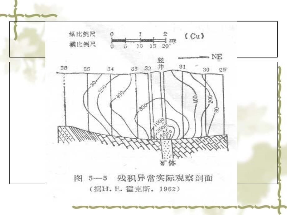 化探采样方法_第5页