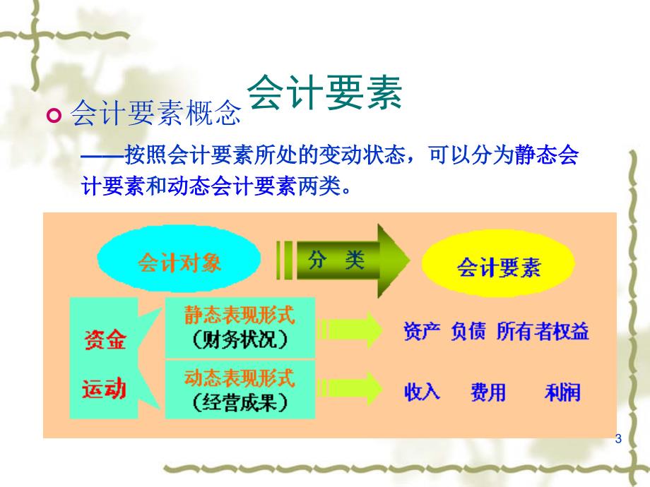 演讲 六大要素_第3页