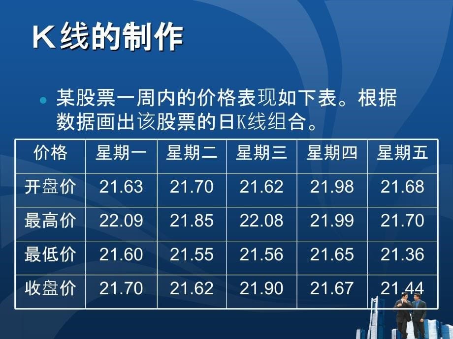 技术分析演说基础_第5页