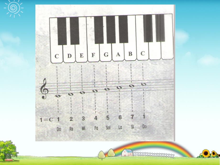 《doremi课件》小学音乐人音版六年级下册_5_第4页
