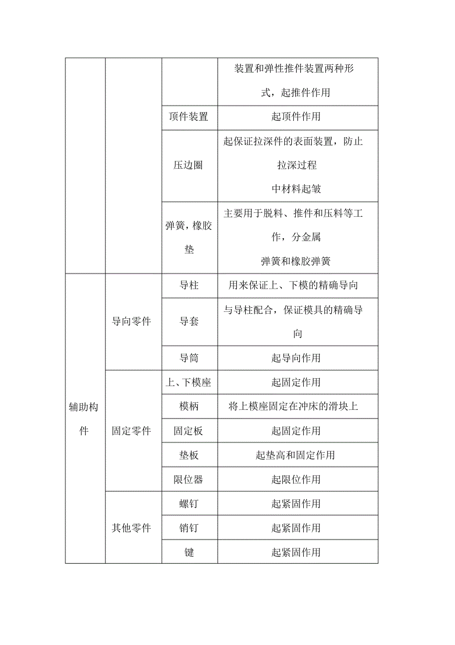 分析冲压模具的组成零件和作用_第2页