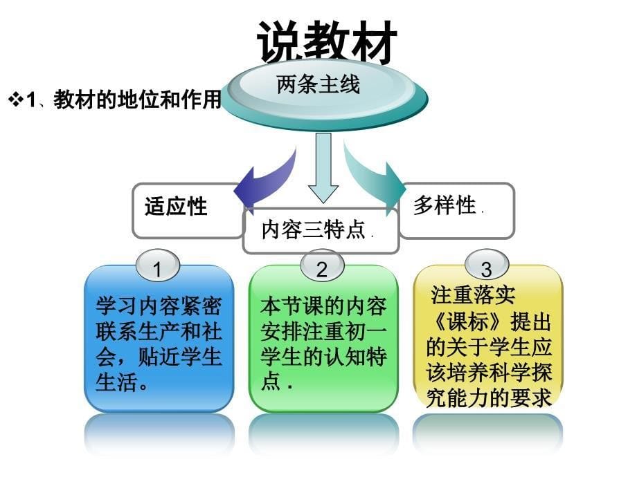 七年级科学生物适应性和多样性_第5页