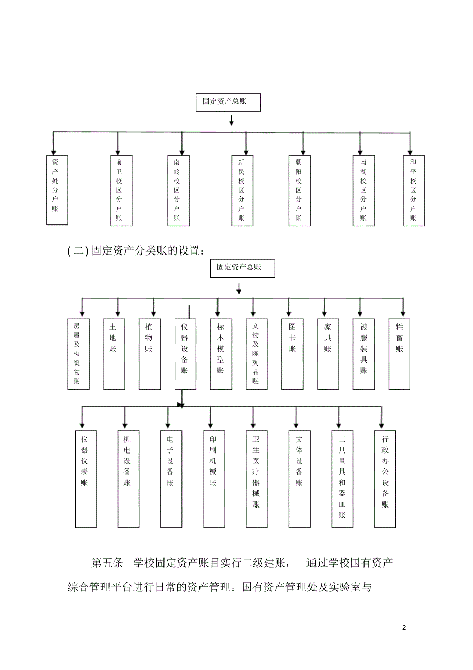 吉林大学固定资产账目管理条例_第2页