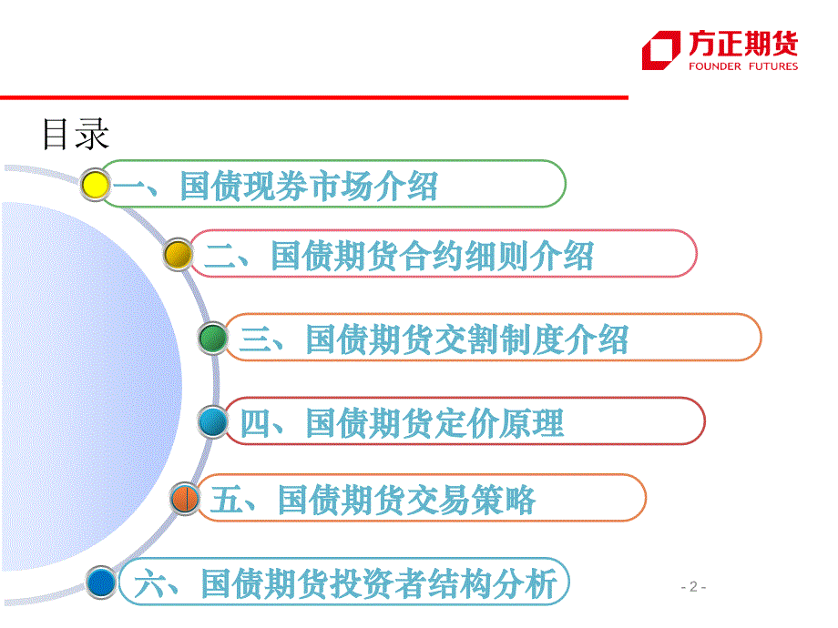 国债期货基础知识与应用_第2页