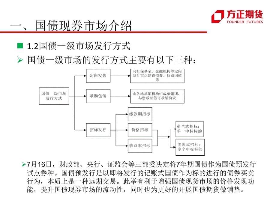 国债期货基础知识与应用_第5页