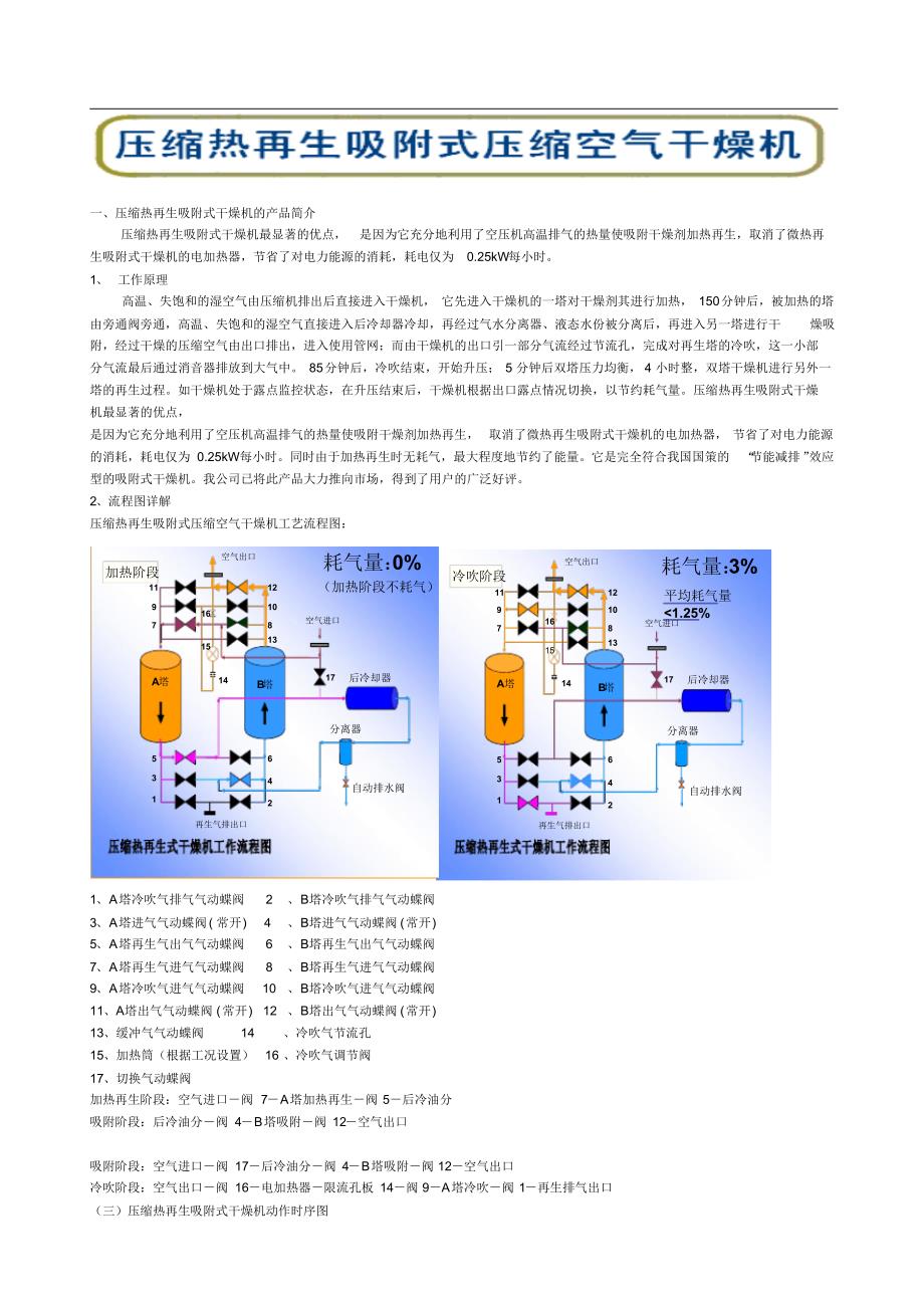 压缩热再生吸附式干燥机说明书_第1页