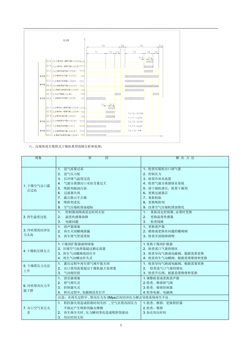 压缩热再生吸附式干燥机说明书_第2页