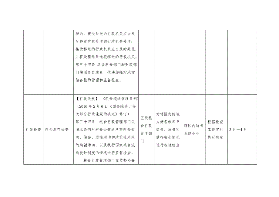 XX区发改局粮食日常监管“双随机”抽查2018年度工作计划_第2页