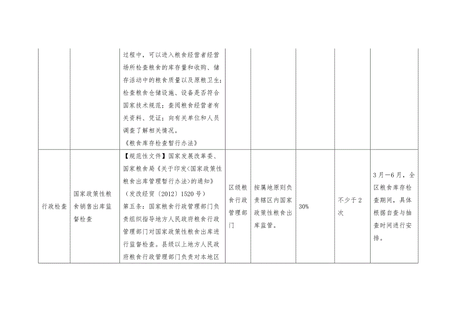 XX区发改局粮食日常监管“双随机”抽查2018年度工作计划_第3页