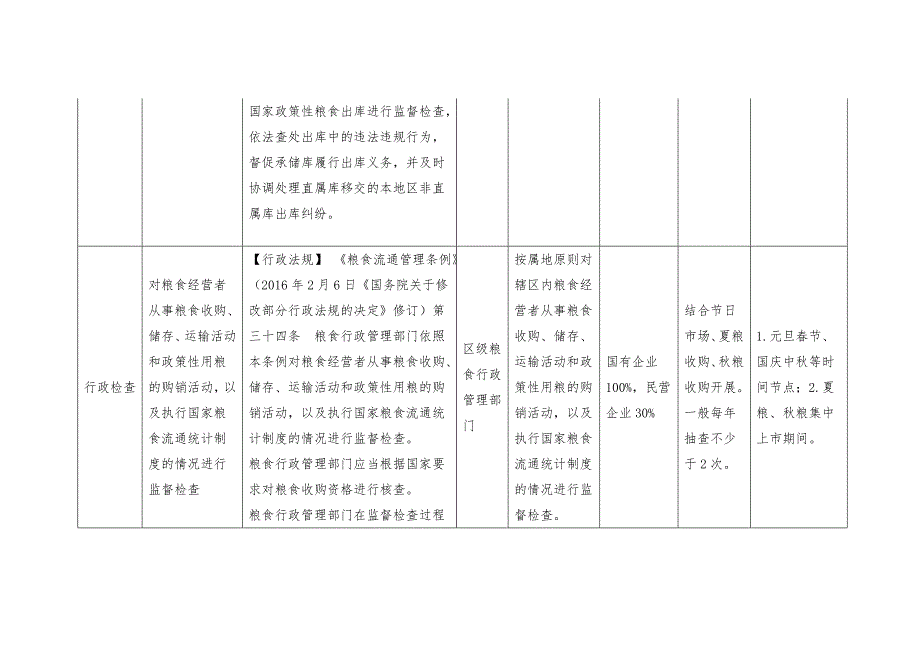 XX区发改局粮食日常监管“双随机”抽查2018年度工作计划_第4页