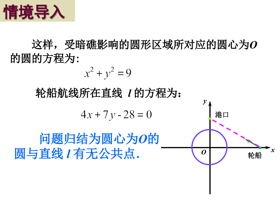 甘肃省武威第十八中学人教a版高中数学必修二课件：4.2.1 直线与圆的位置关系（共13张ppt） _第3页