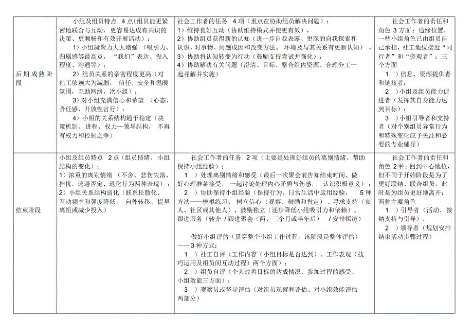 各个阶段组员特点(社工小组)_第2页