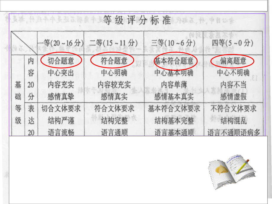 射洪中学精品教案高考作文押宝题：如何“审题立意”(千古文章意为高)_第3页