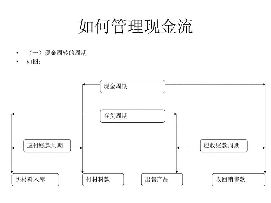 如何管理现金流_第5页