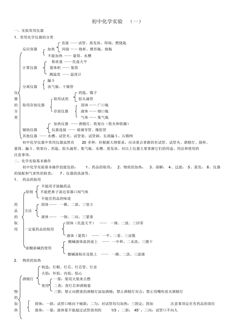 初中化学实验【精】_第1页