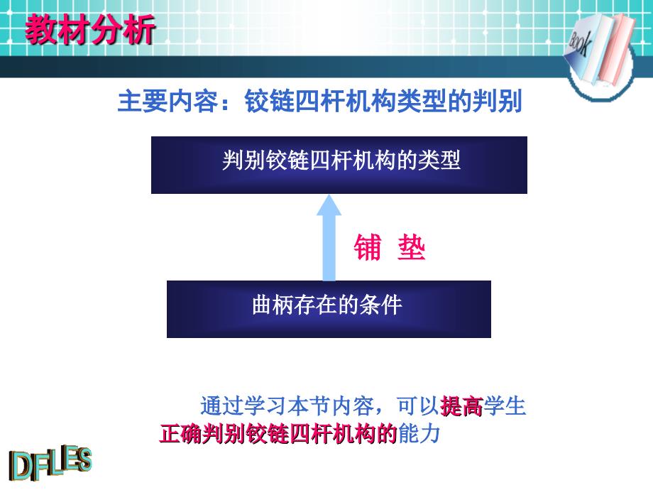 机械说课 铰链四杆机构基本性质_第3页