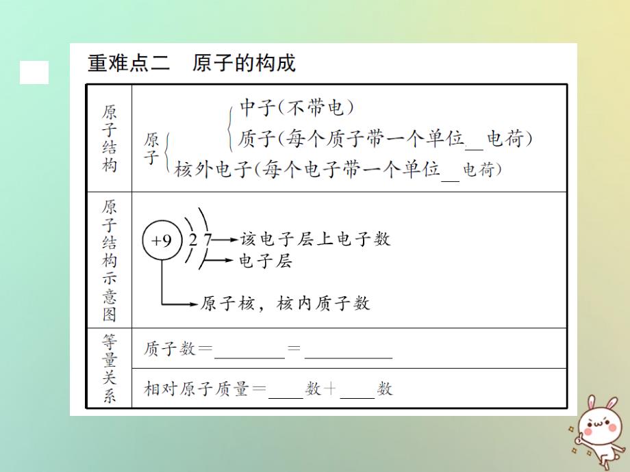 遵义专版2018年秋九年级化学全册第3章物质构成的奥秘重难点强化课件沪教版_第4页