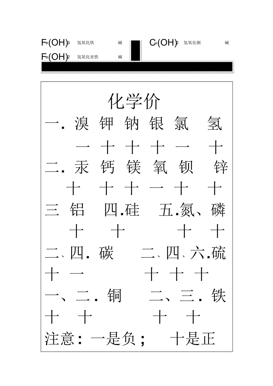 初中化学表化学价_第4页