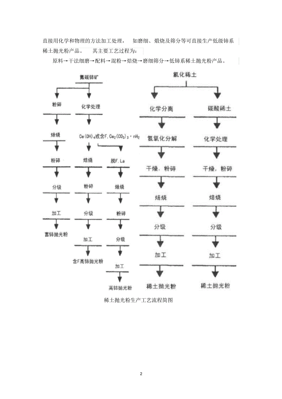 包头天骄清美稀土抛光粉实习报告_第2页