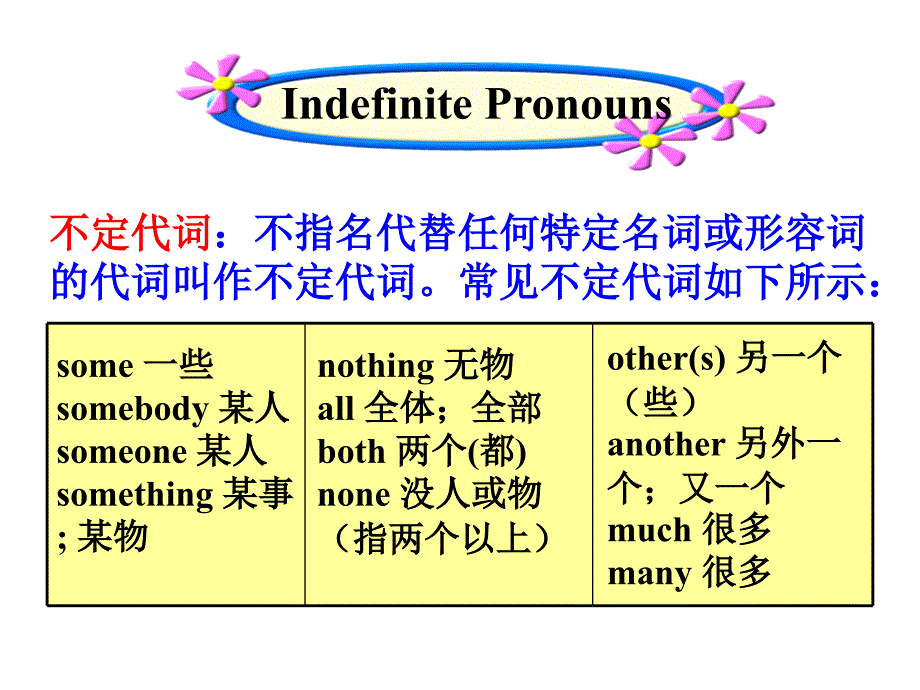 人教版八年级英语上册 U1 A (GF-3c) 教学课件_第4页