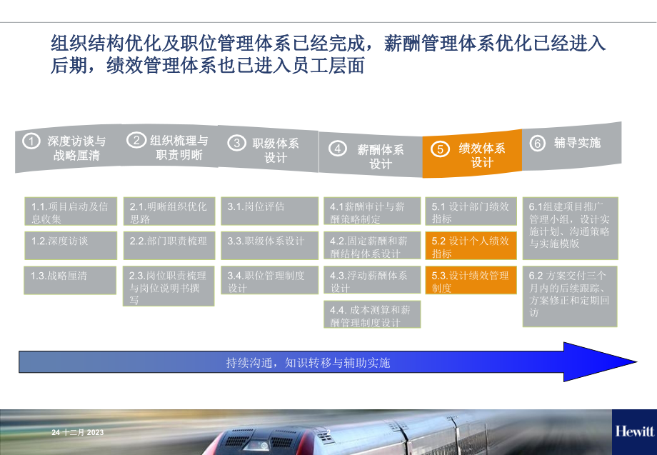 翰威特-江南证券绩效管理体系培训会议_第2页