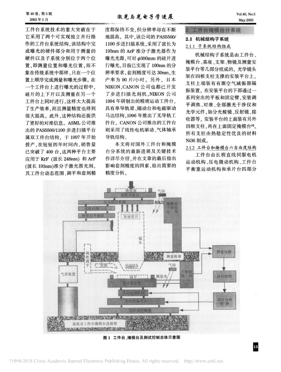 步进扫描投影光刻机工件台和掩模台的进展_刘丹_第2页