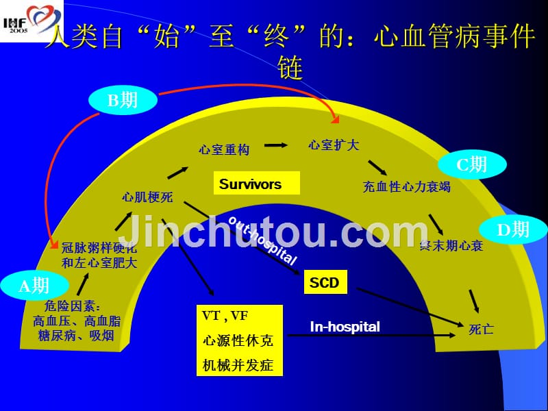 急性心力衰竭的治疗原则和措施推荐_第4页