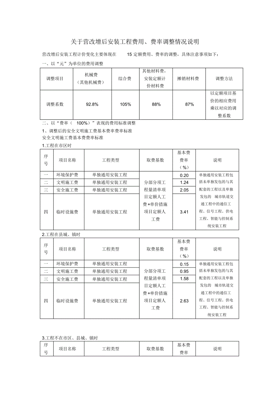 关于营改增后安装工程费用调整_第1页
